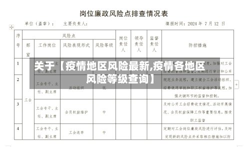 关于【疫情地区风险最新,疫情各地区风险等级查询】