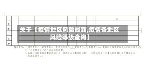 关于【疫情地区风险最新,疫情各地区风险等级查询】-第3张图片