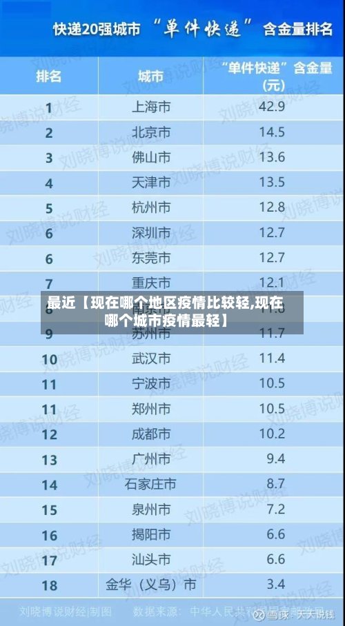 最近【现在哪个地区疫情比较轻,现在哪个城市疫情最轻】