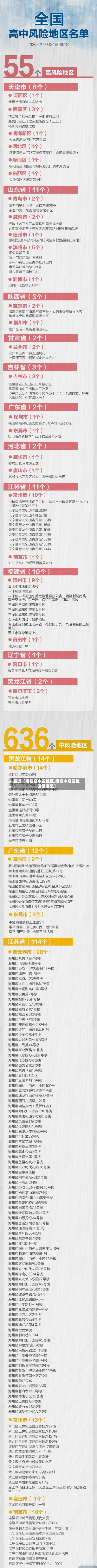 最近【疫情高中发地区,疫情中高发地区是哪里】