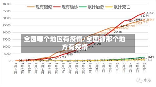 全国哪个地区有疫情/全国都那个地方有疫情