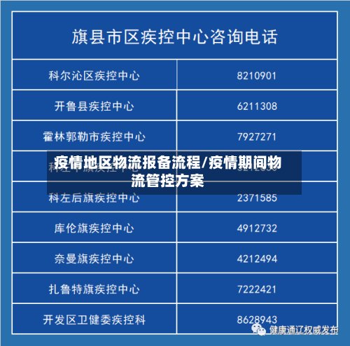 疫情地区物流报备流程/疫情期间物流管控方案
