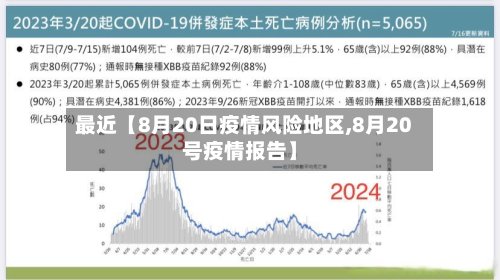 最近【8月20日疫情风险地区,8月20号疫情报告】