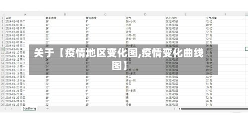 关于【疫情地区变化图,疫情变化曲线图】-第2张图片