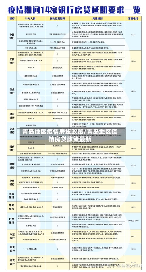 青岛地区疫情房贷政策/青岛地区疫情房贷政策最新