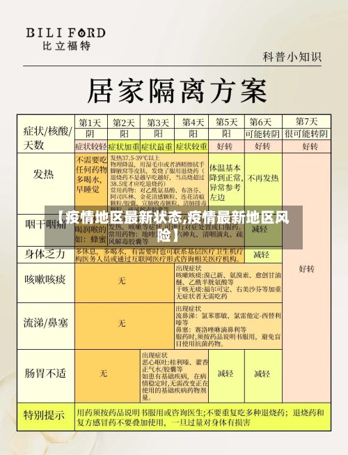 【疫情地区最新状态,疫情最新地区风险】
