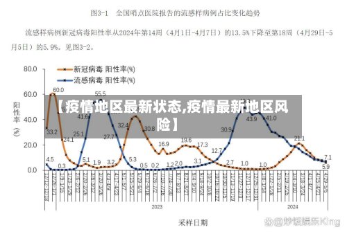 【疫情地区最新状态,疫情最新地区风险】-第2张图片