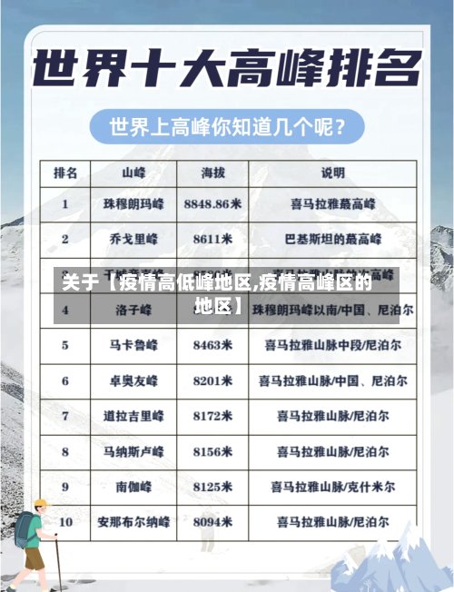 关于【疫情高低峰地区,疫情高峰区的地区】