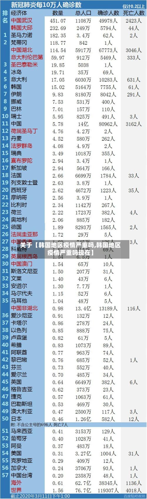 关于【韩国地区疫情严重吗,韩国地区疫情严重吗现在】