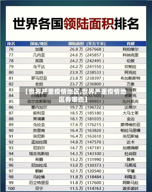 【世界严重疫情地区,世界严重疫情地区有哪些】