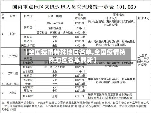 【全国疫情特殊地区名单,全国疫情特殊地区名单最新】