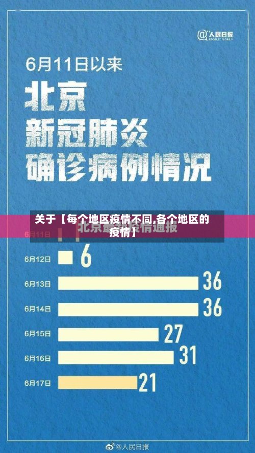 关于【每个地区疫情不同,各个地区的疫情】