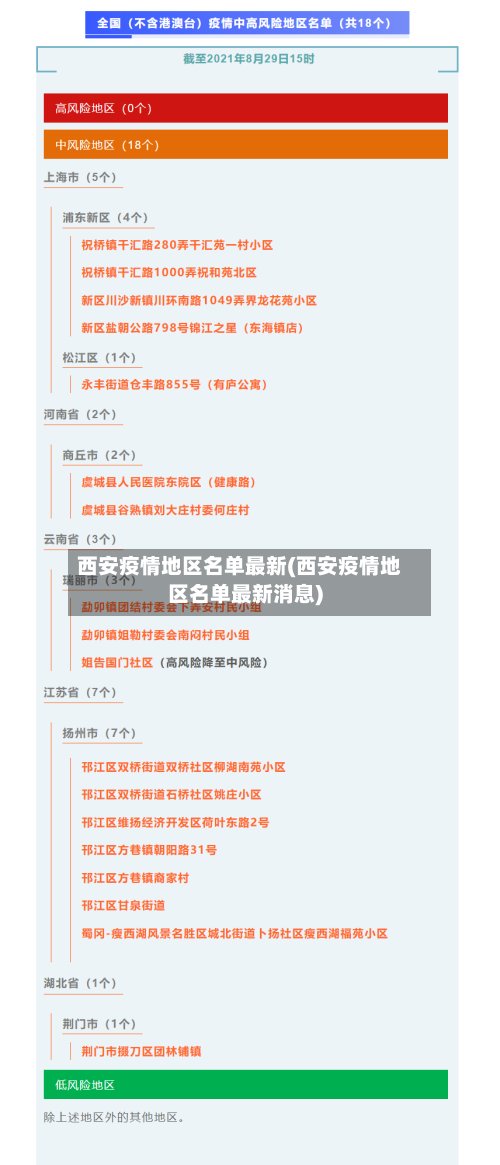 西安疫情地区名单最新(西安疫情地区名单最新消息)