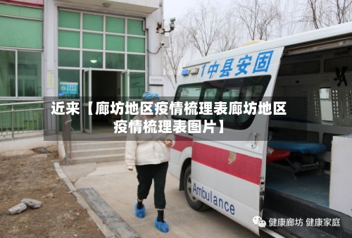 近来【廊坊地区疫情梳理表廊坊地区疫情梳理表图片】-第3张图片