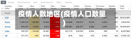 疫情人数地区(疫情人口数量)