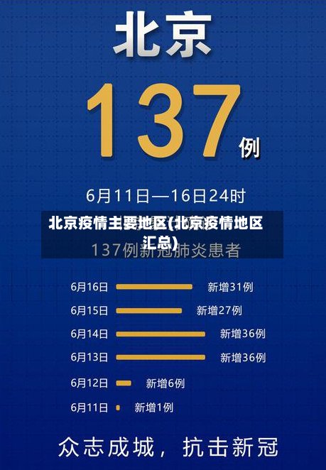 北京疫情主要地区(北京疫情地区汇总)-第2张图片