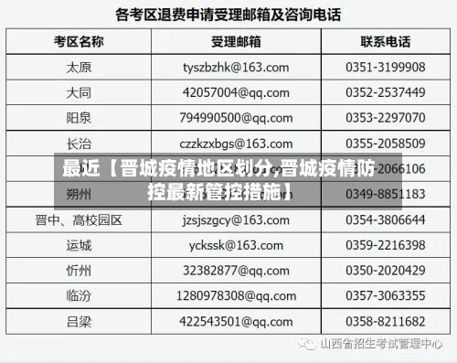 最近【晋城疫情地区划分,晋城疫情防控最新管控措施】