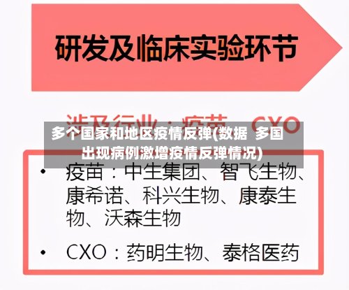多个国家和地区疫情反弹(数据  多国出现病例激增疫情反弹情况)