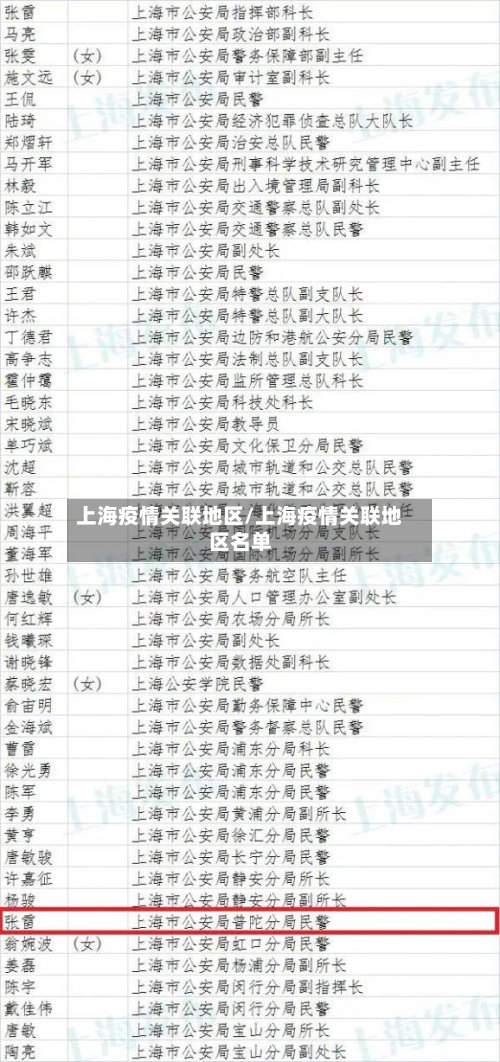 上海疫情关联地区/上海疫情关联地区名单