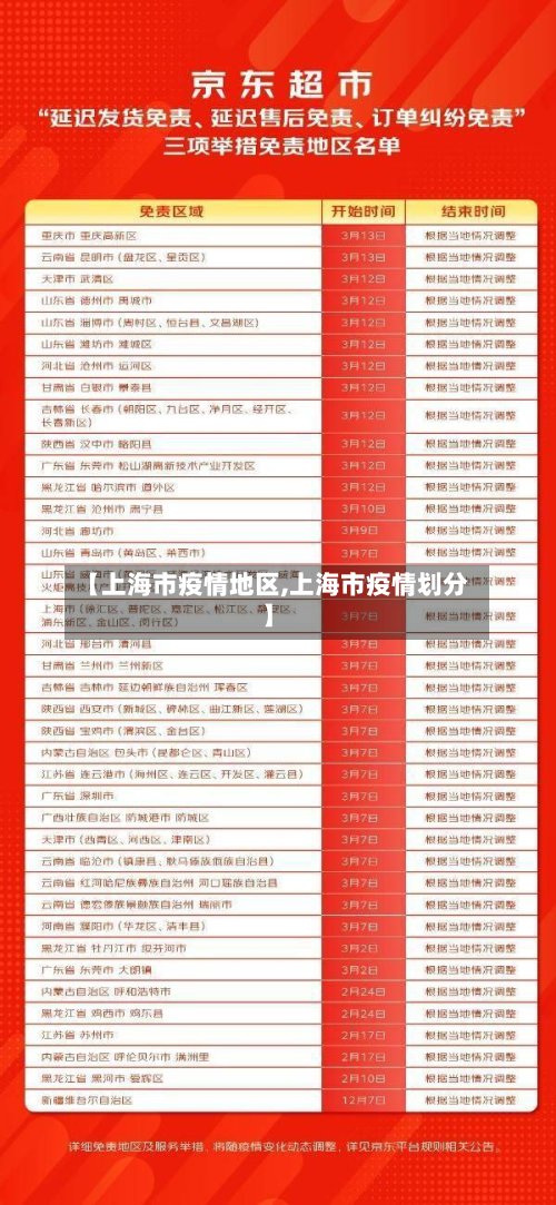 【上海市疫情地区,上海市疫情划分】-第3张图片