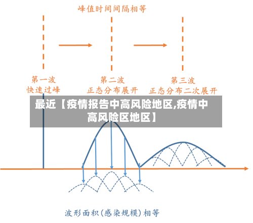 最近【疫情报告中高风险地区,疫情中高风险区地区】-第2张图片