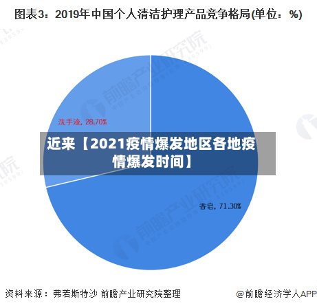 近来【2021疫情爆发地区各地疫情爆发时间】-第2张图片
