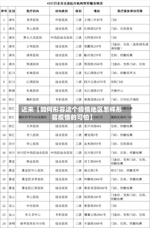 近来【如何形容这个疫情地区怎样形容疫情的可怕】