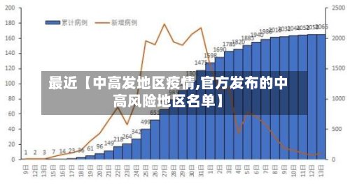 最近【中高发地区疫情,官方发布的中高风险地区名单】