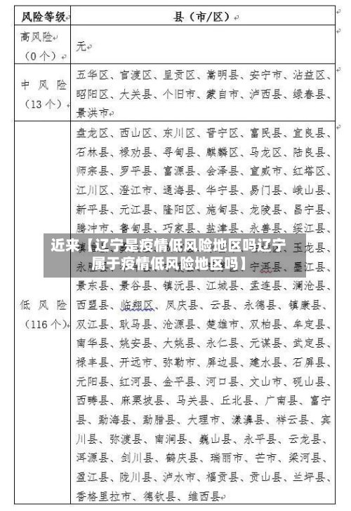 近来【辽宁是疫情低风险地区吗辽宁属于疫情低风险地区吗】