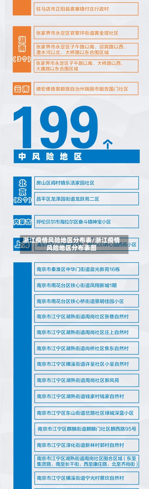 浙江疫情风险地区分布表/浙江疫情风险地区分布表图-第2张图片