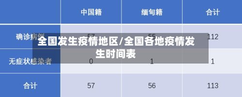 全国发生疫情地区/全国各地疫情发生时间表