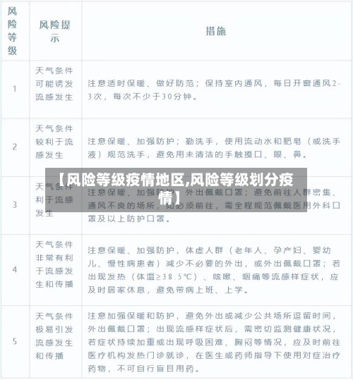 【风险等级疫情地区,风险等级划分疫情】
