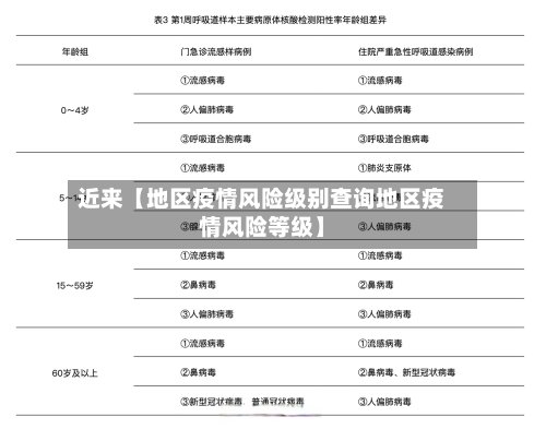 近来【地区疫情风险级别查询地区疫情风险等级】