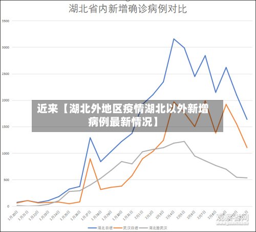 近来【湖北外地区疫情湖北以外新增病例最新情况】