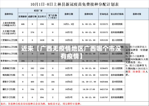 近来【广西无疫情地区广西哪个市没有疫情】-第3张图片