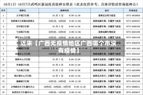 近来【广西无疫情地区广西哪个市没有疫情】-第2张图片