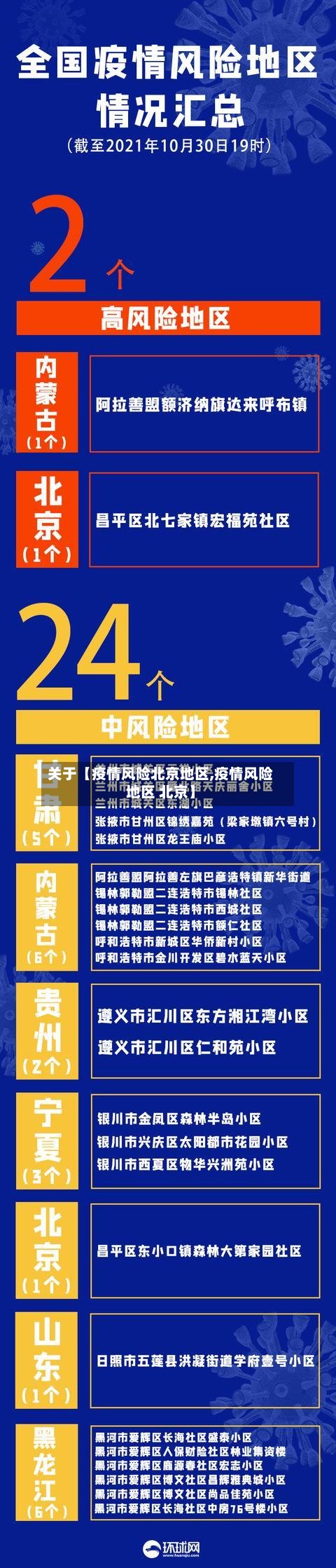 关于【疫情风险北京地区,疫情风险地区 北京】