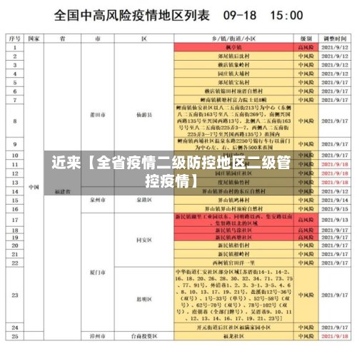 近来【全省疫情二级防控地区二级管控疫情】