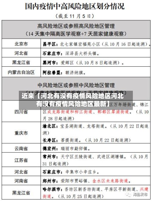 近来【河北有没有疫情风险地区河北有没有疫情风险地区最新】-第2张图片