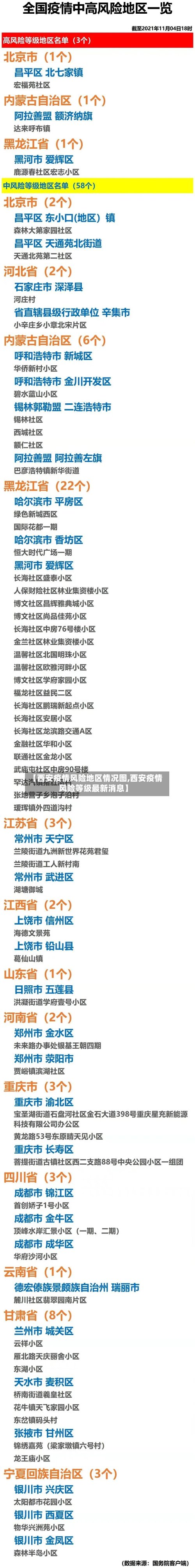 【西安疫情风险地区情况图,西安疫情风险等级最新消息】-第3张图片