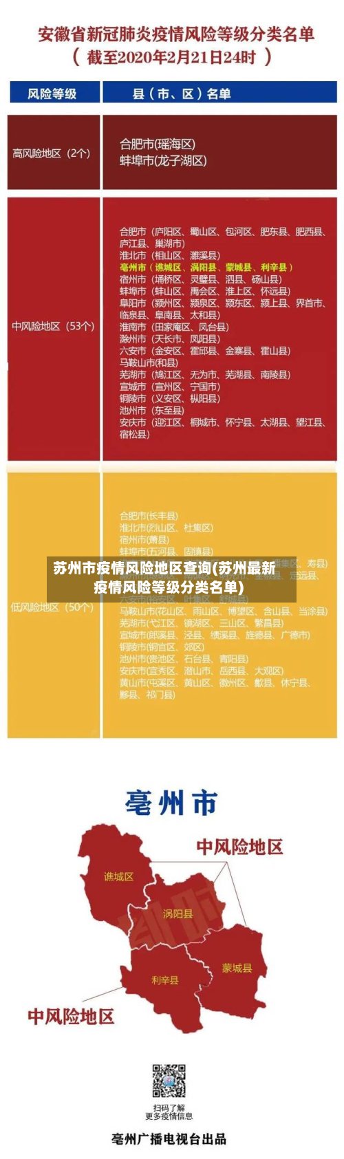苏州市疫情风险地区查询(苏州最新疫情风险等级分类名单)