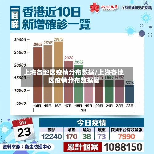 上海各地区疫情分布数据/上海各地区疫情分布数据图