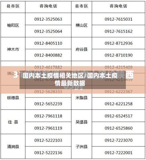 国内本土疫情相关地区/国内本土疫情最新数据-第2张图片