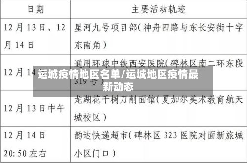 运城疫情地区名单/运城地区疫情最新动态