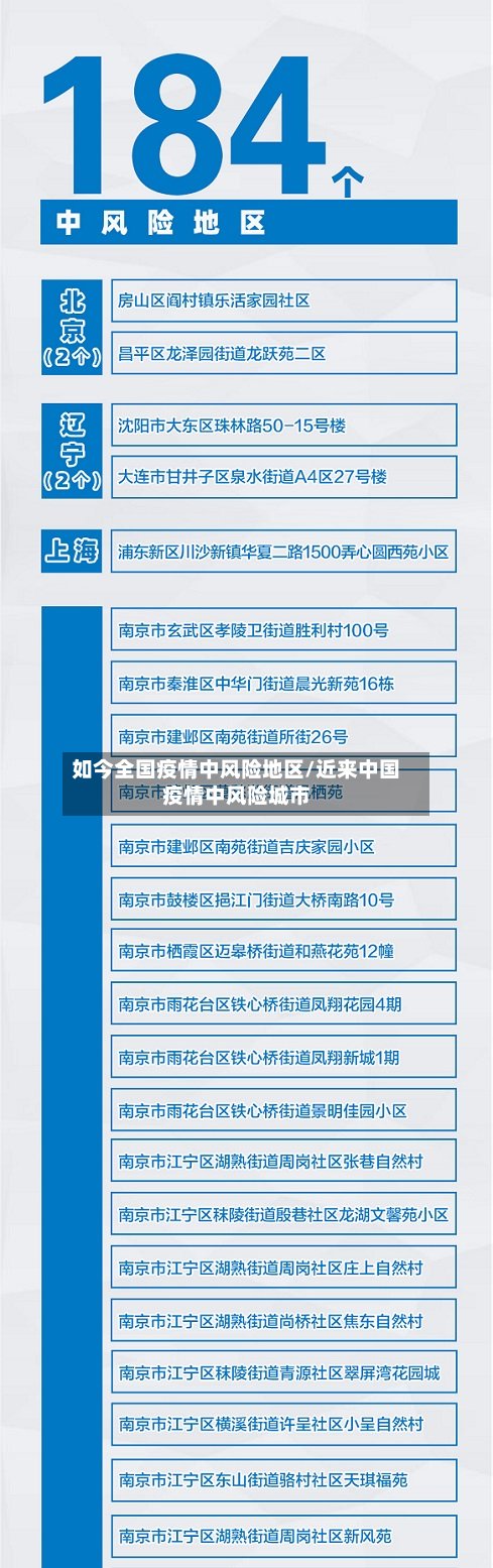 如今全国疫情中风险地区/近来中国疫情中风险城市