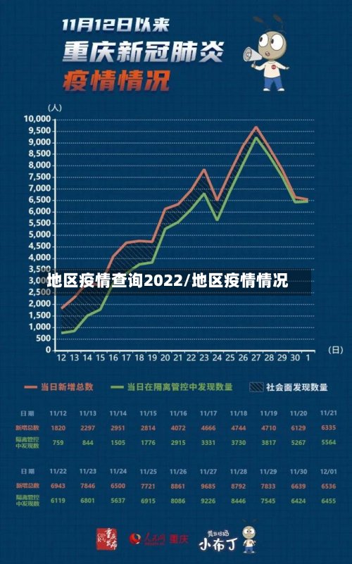 地区疫情查询2022/地区疫情情况