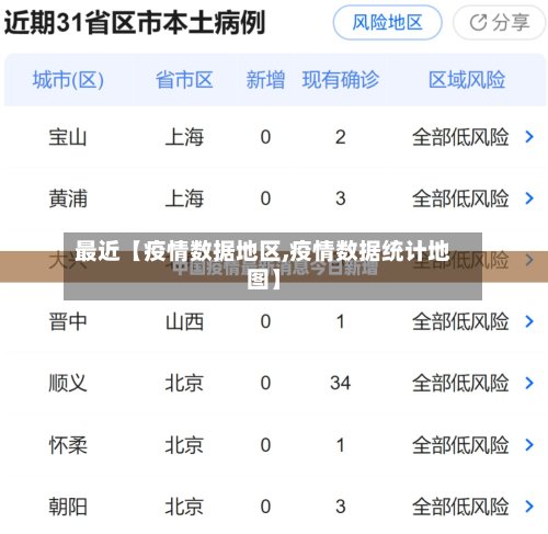 最近【疫情数据地区,疫情数据统计地图】