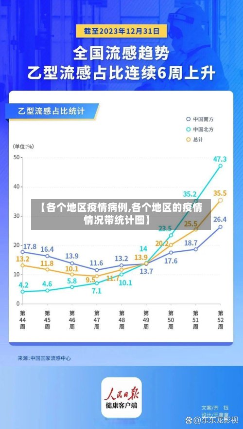【各个地区疫情病例,各个地区的疫情情况带统计图】