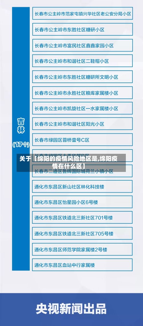 关于【绵阳的疫情风险地区是,绵阳疫情在什么区】