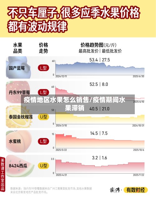 疫情地区水果怎么销售/疫情期间水果滞销
